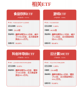 <b>分析的合作力；分析根基面各维度看</b>